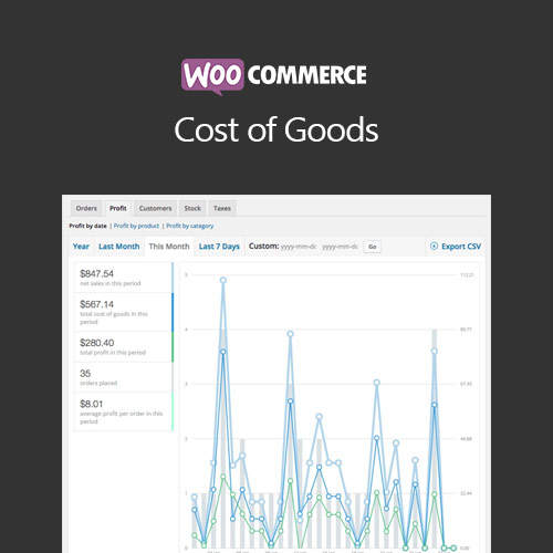 WooCommerce Cost of Goods